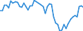 Indicator: Business and consumer surveys (European Commission) / Manufacturing Industry / Capacity utilization / Greece / Unadjusted figure