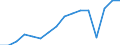 Indicator: Business and consumer surveys (European Commission) / Manufacturing Industry / Capacity utilization / Croatia / Unadjusted figure