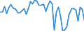 Indicator: Business and consumer surveys (European Commission) / Manufacturing Industry / Capacity utilization / Luxembourg / Unadjusted figure