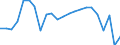 Indicator: Business and consumer surveys (European Commission) / Manufacturing Industry / Capacity utilization / Malta / Unadjusted figure