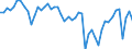 Indicator: Business and consumer surveys (European Commission) / Manufacturing Industry / Capacity utilization / Netherlands / Unadjusted figure