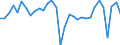 Indicator: Business and consumer surveys (European Commission) / Manufacturing Industry / Capacity utilization / Austria / Unadjusted figure