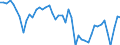 Indicator: Business and consumer surveys (European Commission) / Manufacturing Industry / Capacity utilization / Portugal / Unadjusted figure