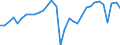 Indicator: Business and consumer surveys (European Commission) / Manufacturing Industry / Capacity utilization / Slovenia / Unadjusted figure