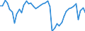 Indicator: Business and consumer surveys (European Commission) / Manufacturing Industry / Capacity utilization / Spain / Unadjusted figure