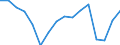Indicator: Business and consumer surveys (European Commission) / Manufacturing Industry / Capacity utilization / Cyprus / Unadjusted figure