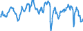 Indicator: Business and consumer surveys (European Commission) / Manufacturing Industry / Capacity utilization / Belgium / Seasonally adjusted only