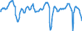 Indicator: Business and consumer surveys (European Commission) / Manufacturing Industry / Capacity utilization / Germany / Seasonally adjusted only
