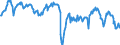 Indicator: Business and consumer surveys (European Commission) / Manufacturing Industry / Capacity utilization / Finland / Seasonally adjusted only