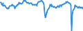 Indicator: Business and consumer surveys (European Commission) / Manufacturing Industry / Capacity utilization / France / Seasonally adjusted only
