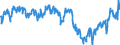 Indicator: Business and consumer surveys (European Commission) / Manufacturing Industry / Capacity utilization / Greece / Seasonally adjusted only
