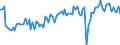 Indicator: Business and consumer surveys (European Commission) / Manufacturing Industry / Capacity utilization / Croatia / Seasonally adjusted only
