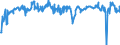 Indicator: Business and consumer surveys (European Commission) / Manufacturing Industry / Capacity utilization / Ireland / Seasonally adjusted only