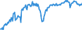 Indicator: Business and consumer surveys (European Commission) / Manufacturing Industry / Capacity utilization / Latvia / Seasonally adjusted only