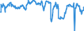 Indicator: Business and consumer surveys (European Commission) / Manufacturing Industry / Capacity utilization / Luxembourg / Seasonally adjusted only