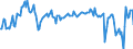 Indicator: Business and consumer surveys (European Commission) / Manufacturing Industry / Capacity utilization / Malta / Seasonally adjusted only
