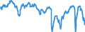 Indicator: Business and consumer surveys (European Commission) / Manufacturing Industry / Capacity utilization / Netherlands / Seasonally adjusted only