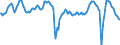 Indicator: Business and consumer surveys (European Commission) / Manufacturing Industry / Capacity utilization / Austria / Seasonally adjusted only