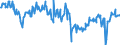 Indicator: Business and consumer surveys (European Commission) / Manufacturing Industry / Capacity utilization / Portugal / Seasonally adjusted only