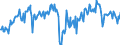 Indicator: Business and consumer surveys (European Commission) / Manufacturing Industry / Capacity utilization / Slovakia / Seasonally adjusted only