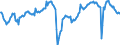 Indicator: Business and consumer surveys (European Commission) / Manufacturing Industry / Capacity utilization / Slovenia / Seasonally adjusted only