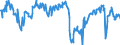 Indicator: Business and consumer surveys (European Commission) / Manufacturing Industry / Capacity utilization / Spain / Seasonally adjusted only