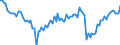Indicator: Business and consumer surveys (European Commission) / Manufacturing Industry / Capacity utilization / Cyprus / Seasonally adjusted only