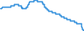 Indicator: Number of associations / All building and loan associations