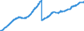 Indicator: Balance sheet total / All building and loan associations