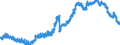 Indicator: Lending to banks (MFIs) / Credit balances and loans (excluding building loans) / All building and loan associations