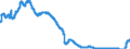 Indicator: Lending to banks (MFIs) / Loans under savings and loan contracts and interim and bridging loans / All building and loan associations