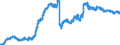 Indicator: Lending to banks (MFIs) / Bank debt securities / All building and loan associations