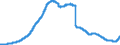 Indicator: Lending to non-banks (non-MFIs) / Building loans / Loans under savings and loan contracts / All building and loan asso ciations