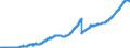 Indicator: Lending to non-banks (non-MFIs) / Building loans / Interim and bridging loans / All building and loan associations