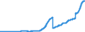 Indicator: Lending to non-banks (non-MFIs) / Building loans / other building loans / All building and loan associations