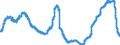 Indicator: Deposits of banks (MFIs) / Deposits under savings and loan contracts / All building and loan associations