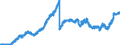 Indicator: Deposits of banks (MFIs) / Sight and time deposits / All building and loan associations