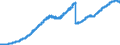 Indicator: Deposits of non-banks (non-MFIs) / Deposits under savings and loan contracts / All building and loan associations
