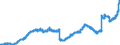 Indicator: Deposits to non-banks (non-MFIs) / Sight and time deposits / All building and loan associations
