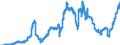 Indicator: Bearer debt securities outstanding / All building and loan associations