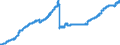 Indicator: Capital (including published reservers) / All building and loan associations
