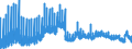 Indicator: New contracts entered into in reporting month / All building and loan associations