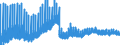Indicator: Change in deposits under savings and loan contracts / Amoun ts paid into savings and loan accounts / All building and l oan associations