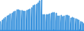 Indicator: Change in deposits under savings and loan contracts / Inter est credited on deposits under savings and loan contracts / All building and loan associations
