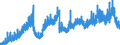Indicator: Change in deposits under savings and loan contracts / Repay ments of deposits under cancelled savings and loan contract / All building and loan associations