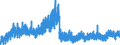 Indicator: Capital promised / Total / All building and loan associatio ns