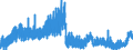 Indicator: Capital promised / of which: Net allocations / All buildin g and loan associations
