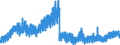 Indicator: Capital disbursed / Total / All building and loan associati ons