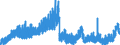 Indicator: Capital dibursed / Allocations / Deposits under savings and loan contracts / Total / All building and loan associations