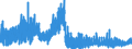 Indicator: Capital disbursed / Allocations / Deposits under savings an d loan contracts / of which: Applied to settlement of inter im and bridging loans / All building and loan associations